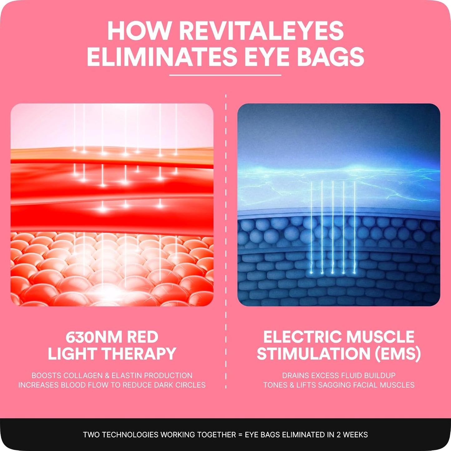 BOTANIQUE PARIS® RevitalEyes Under Eye Red Light Therapy [WITH ANTI EYE BAG CREAM] - Light Therapy Device Bundle for Under Eye Bags, Puffiness & Fine Lines - Skincare Tool for all Skin Types